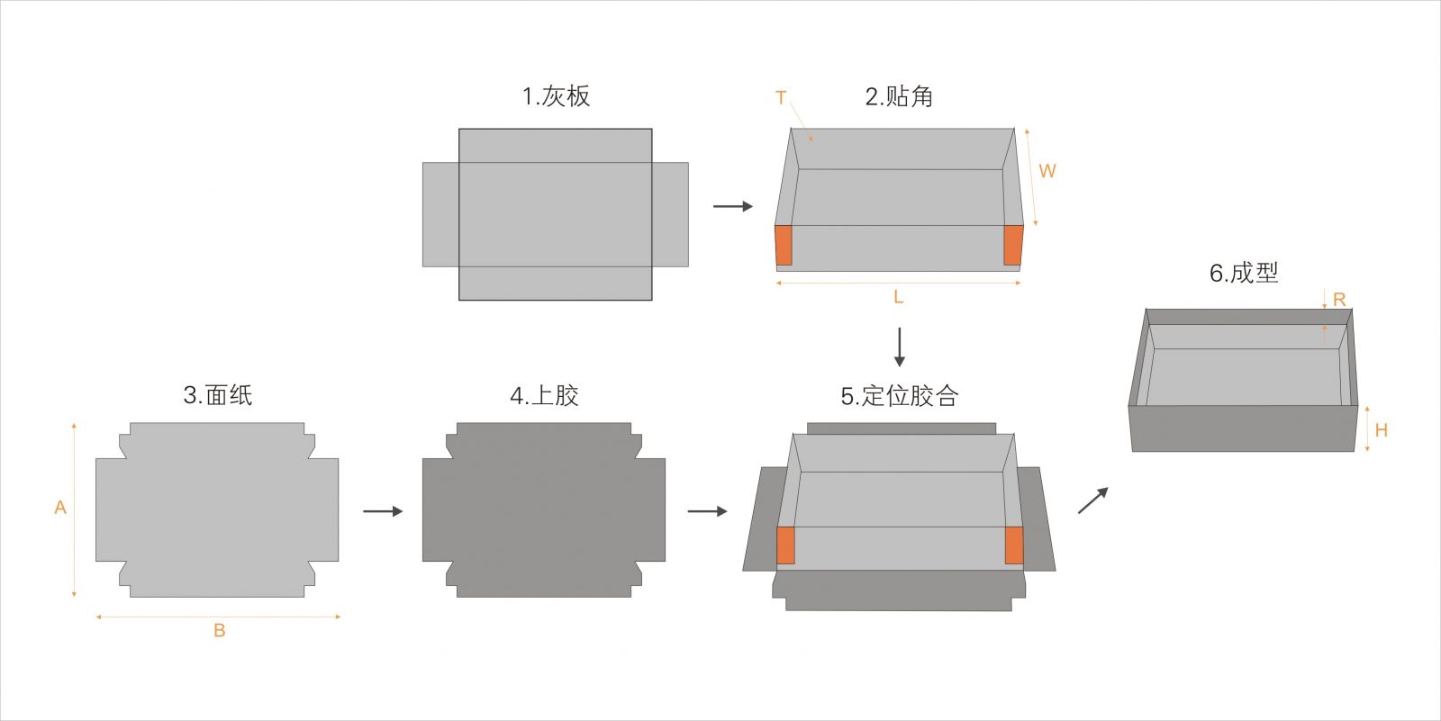 全自動制盒機(jī)，全自動天地蓋機(jī)，全自動紙盒成型機(jī)，全自動禮盒機(jī)，自動開槽機(jī)，全自動天地蓋紙盒設(shè)備-廣東鴻銘智能股份有限公司