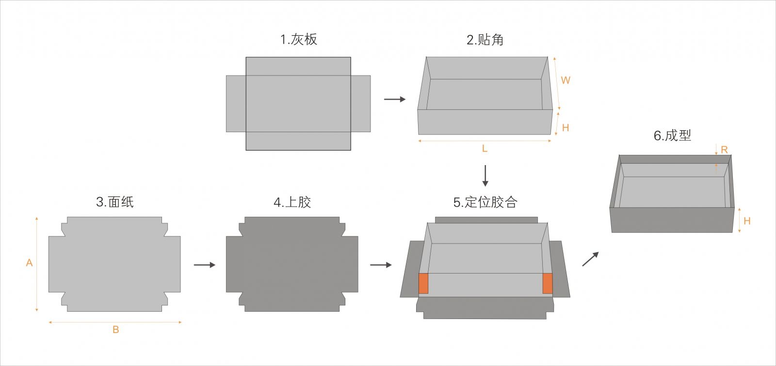 全自動制盒機，全自動天地蓋機，全自動紙盒成型機，全自動禮盒機，自動開槽機，全自動天地蓋紙盒設備-廣東鴻銘智能股份有限公司