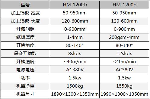 全自動制盒機，全自動天地蓋機，全自動紙盒成型機，全自動禮盒機，自動開槽機，全自動天地蓋紙盒設備-廣東鴻銘智能股份有限公司