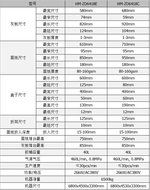 全自動制盒機，全自動天地蓋機，全自動紙盒成型機，全自動禮盒機，自動開槽機，全自動天地蓋紙盒設(shè)備-廣東鴻銘智能股份有限公司