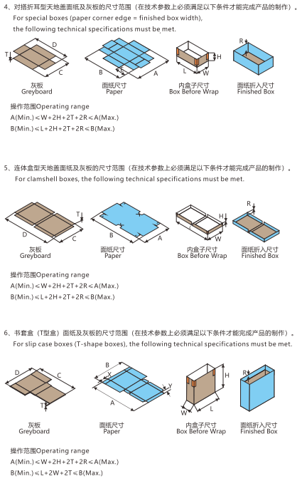 全自動智能制盒機(jī)的盒型2