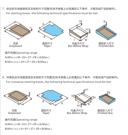 全自動智能制盒機(jī)的盒型3